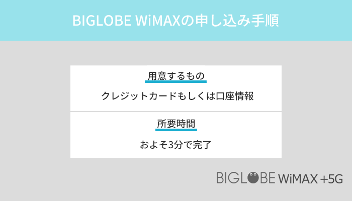BIGLOBE WiMAXの申し込み手順