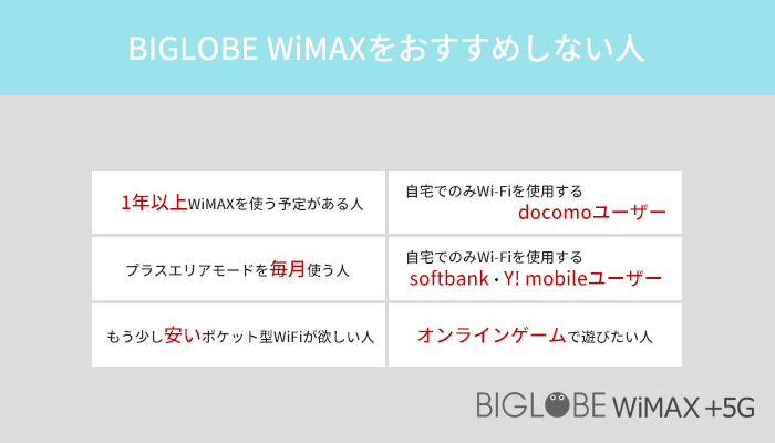 こんな人にはBIGLOBE WiMAXをおすすめしません!他のWi-Fiを選びましょう