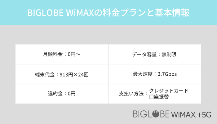 BIGLOBE WiMAXの料金プランと基本情報まとめ