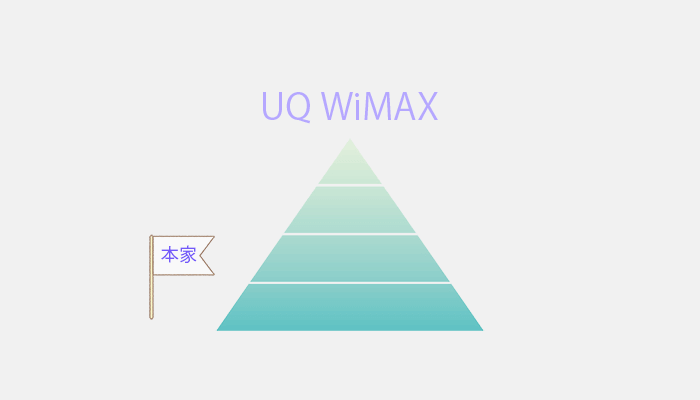 WiMAXサービスの本家であるため安心感がある