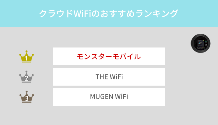クラウドWiFiおすすめランキング10選!お得に使える1台はコレ!