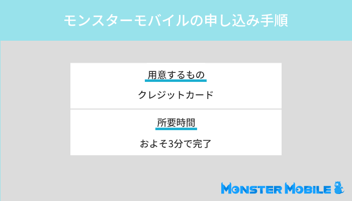 モンスターモバイルの申込み方法と手順を実際の画面で解説