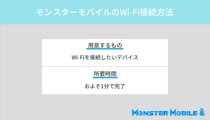 モンスターモバイル(Macaroon SE)でWi-Fiを使う方法を実機で解説