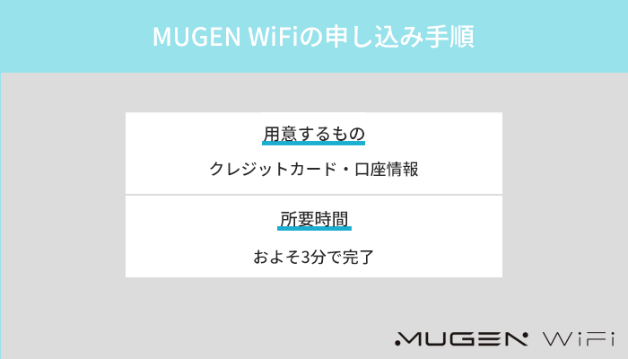 MUGEN WiFiの申し込み手順を実際の画像で解説