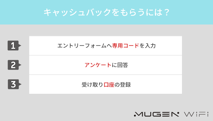 MUGEN WiFiのキャッシュバックをもらう条件・手順とは?