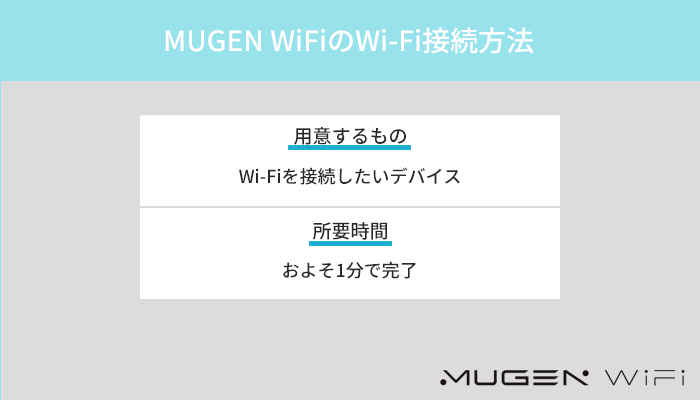 MUGEN WiFi(U3)でWi-Fiを使う方法を実機で解説