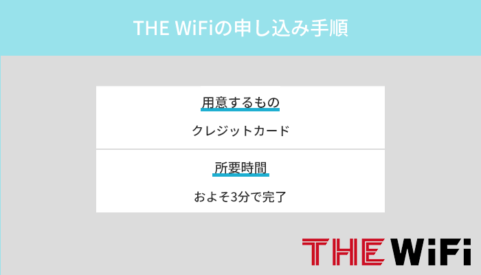 THE WiFiの申込み方法と手順を実際の画面を使って解説