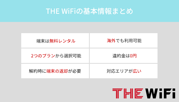 THE WiFiの料金プランや支払い方法などの基本情報まとめ