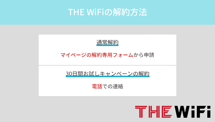 THE WiFiの解約方法と注意点を解説