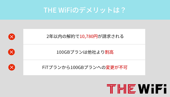 THE WiFiのデメリットを解説！契約する前に知っておくべき注意点3つ