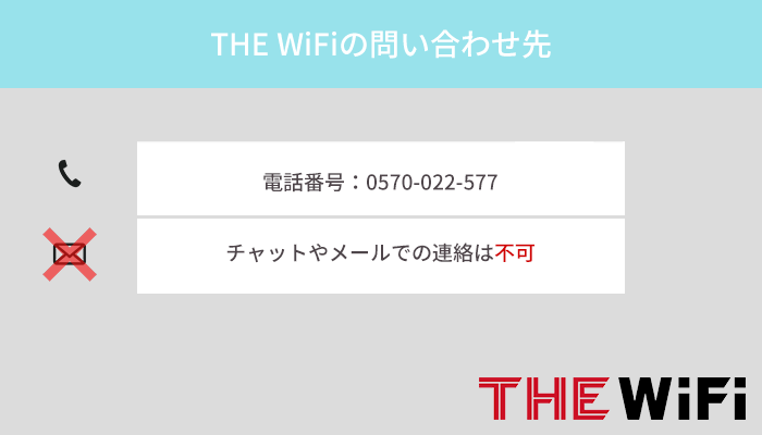 THE WiFiの問い合わせ先について（電話サポートのみ）