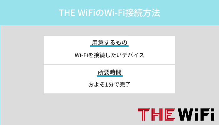 THE WiFi（NA01）でWi-Fiを使う方法を実機で解説