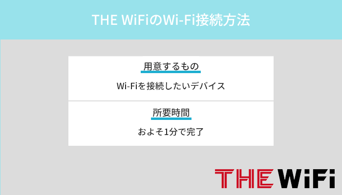 THE WiFi(NA01)でWi-Fiを使う方法を実機で解説