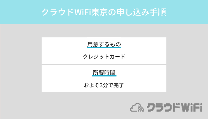 クラウドWiFi東京の申し込み方法と手順を写真付きで解説