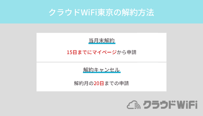 クラウドWiFi東京の解約方法と注意点を徹底解説