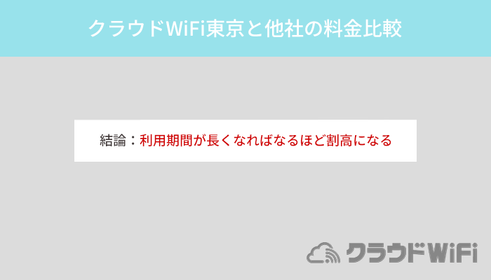 クラウドWiFi東京の料金は他社と比べて本当に安いのかどうかを検証