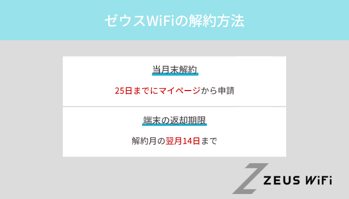 ゼウスWiFiの解約方法と注意点