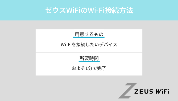 ゼウスWiFi（H01）でWi-Fiを使う方法を実機で解説