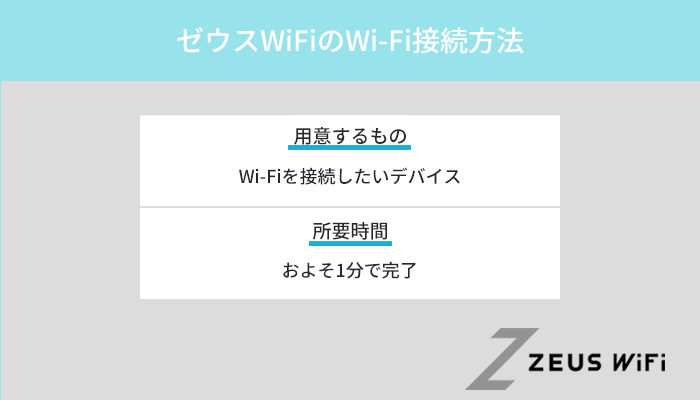 ゼウスWiFi(H01)でWi-Fiを使う方法を実機で解説