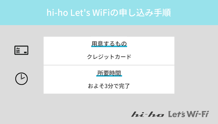 hi-ho Let's WiFiの申込方法と手順を写真つきで解説