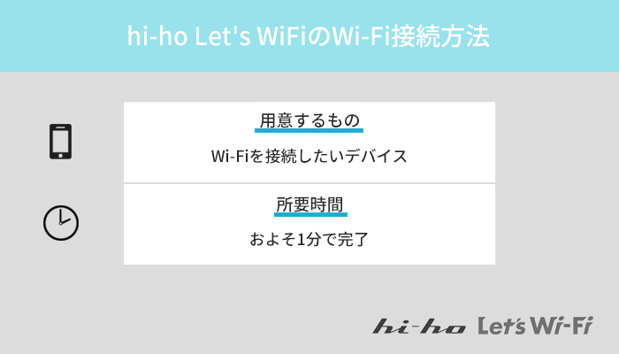 hi-ho Let's WiFi(NA01)でWi-Fiを使う方法を実機で解説