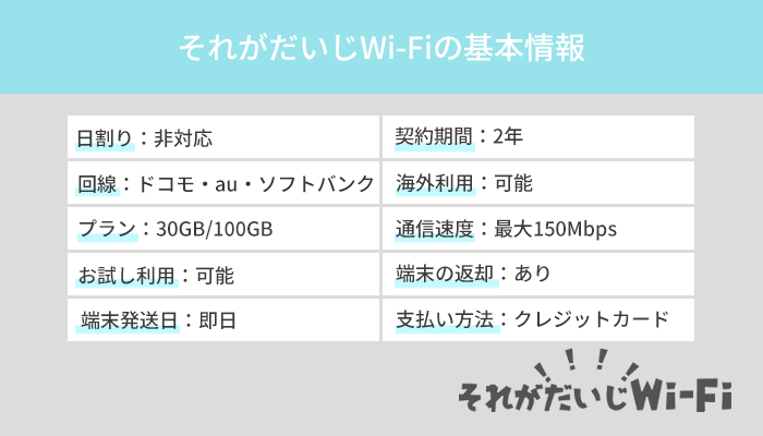 それがだいじWi-Fiの基本情報一覧：料金プランや端末のスペックまとめ