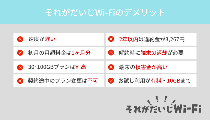 それがだいじWi-Fiのデメリットと注意点！8つを徹底解説