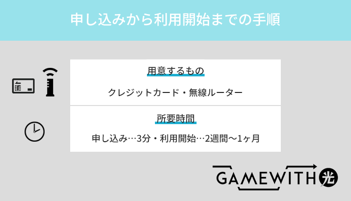 GameWith光の申し込みはWebから！利用開始までの流れと期間