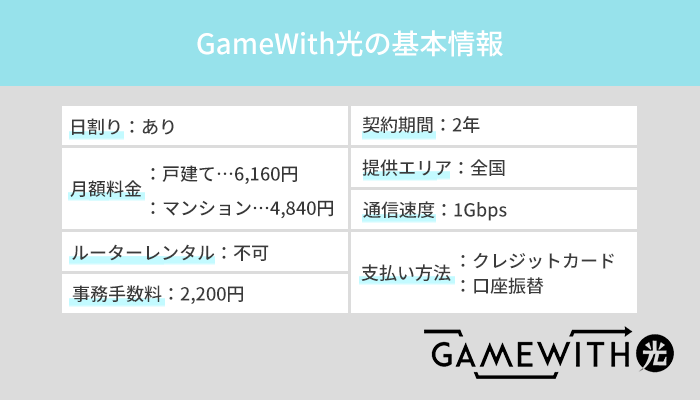 GameWith光の基本情報まとめ