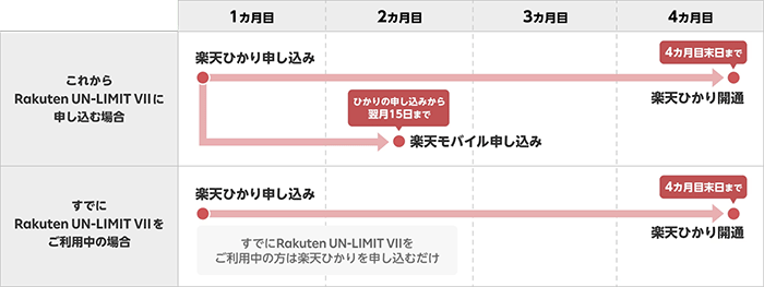 引用元:楽天ひかり「キャンペーンの適用条件」