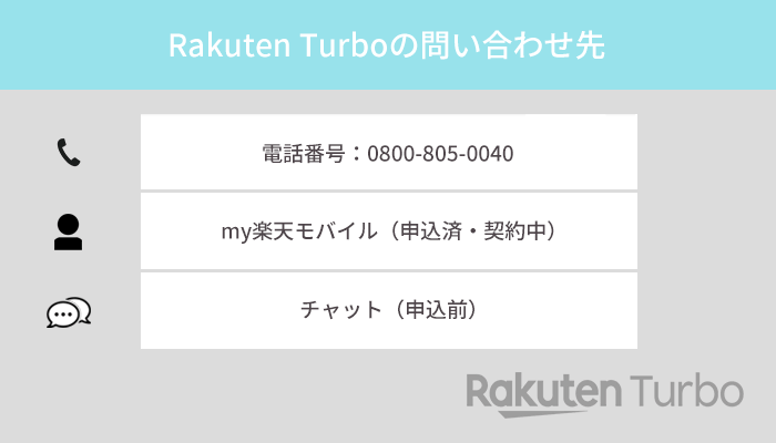 Rakuten Turbo(楽天モバイルのホームルーター)の問い合わせ先は3つある