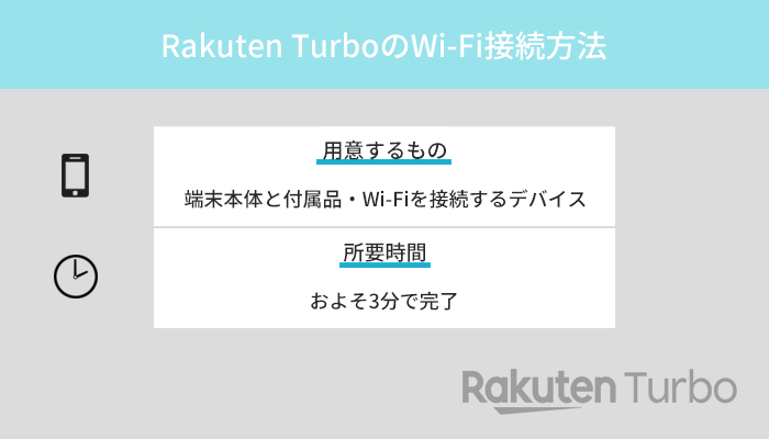 Rakuten Turbo(楽天モバイルのホームルーター)の初期設定と接続方法を解説