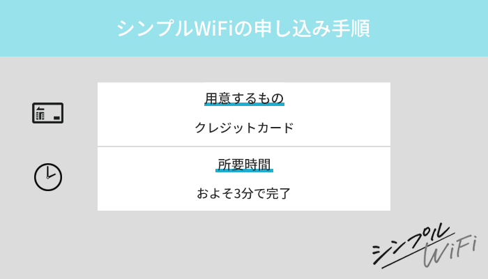 シンプルWiFiの契約はWebから！手順と方法を写真付きで解説