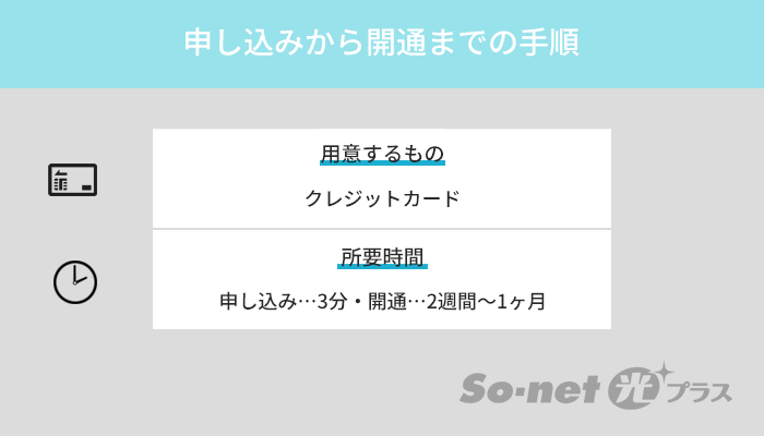 So-net光プラスの申し込みから開通までの手順をわかりやすく解説