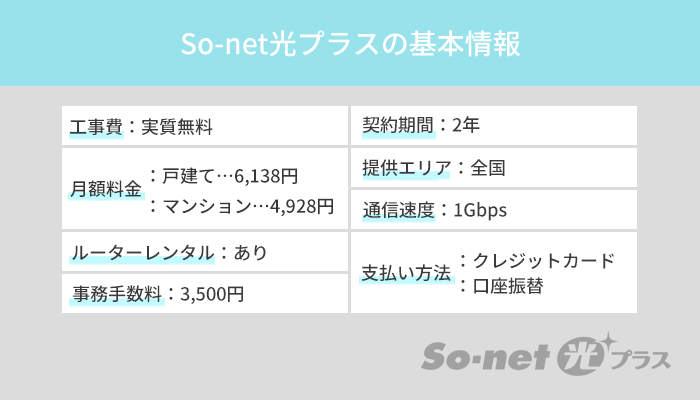 So-net光プラスの基本情報!光電話やオプションサービスも充実