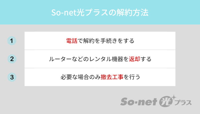 So-net光プラスは電話から解約できるが違約金や工事費の残債に注意