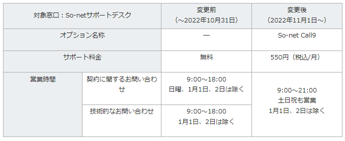 問い合わせは原則としてメール・チャットもしくは有料の電話サポートのみ