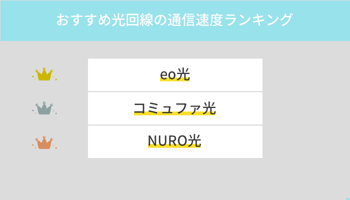 一番速い光回線は?おすすめの光回線13社で実測値を比較