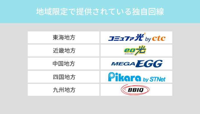 地域限定の独自回線5社はどこも顧客満足度が高い