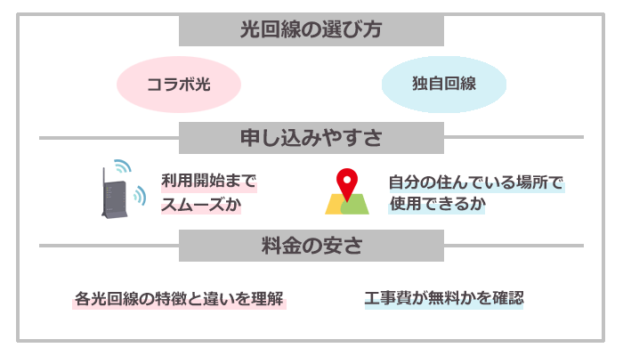 全国どこでも契約や乗り換えができるコラボ光がおすすめ