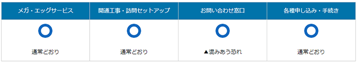 メガ・エッグ光は工事や問い合わせ窓口の混雑状況がWebサイトで確認できる