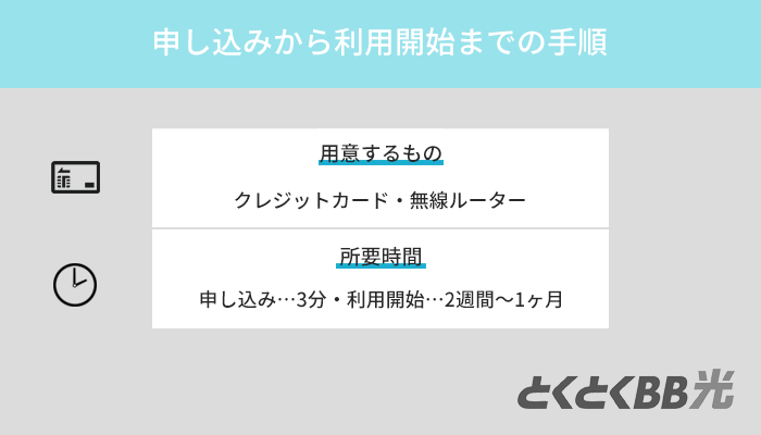 GMOとくとくBB光へお得に申し込む方法と利用開始までの手順