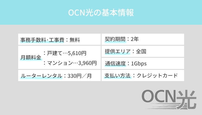 OCN光の基本情報とOCNひかり電話などのオプションサービス