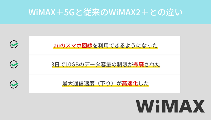 WiMAX＋5Gには速度制限がある？従来のWiMAX2＋との違いまとめ