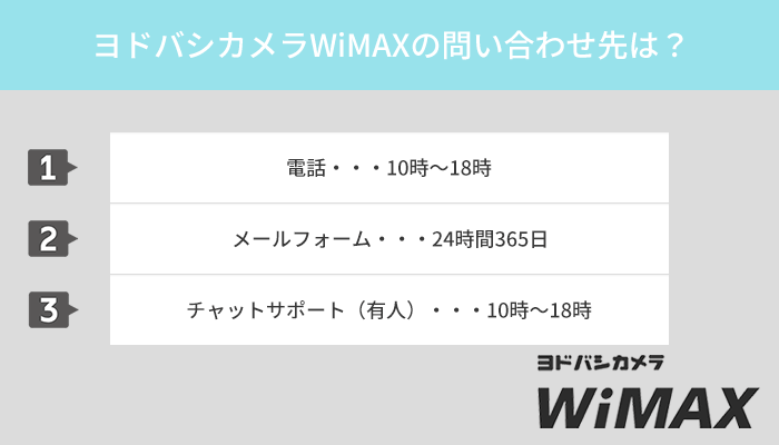 ヨドバシカメラWiMAXの問い合わせ先は?電話サポートも受けられる