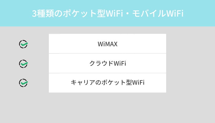 ポケット型WiFi・モバイルWiFiは大きく分けて3種類!おすすめはWiMAX