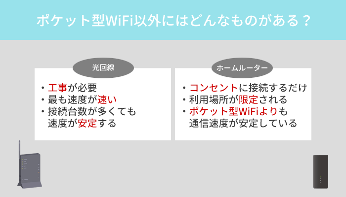 ポケット型WiFi・モバイルWiFi以外にはどんなものがある？ホームルーターと光回線がある