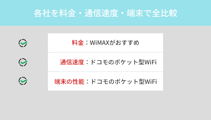 ポケット型WiFi・モバイルWiFiおすすめ15社を料金・通信速度・端末で全比較