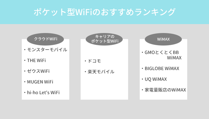 ポケット型WiFi・モバイルWiFiのおすすめランキング11選