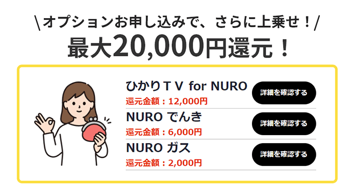 ひかりテレビやNUROでんきなどの同時申し込みで最大20,000円増額される